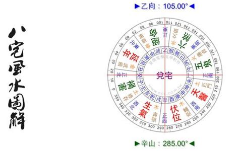 宅掛|風水入門～宅向と宅気編 